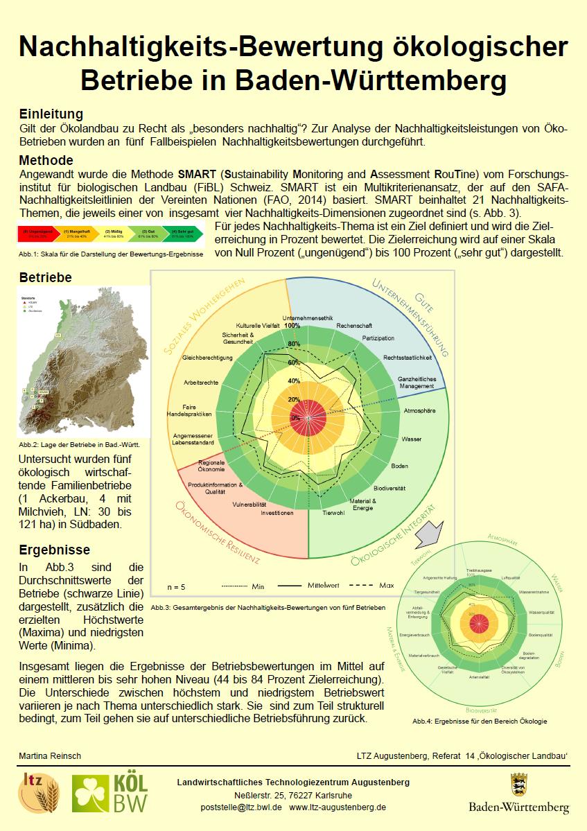 Nachhaltigkeitsbewertung ökologischer Betriebe