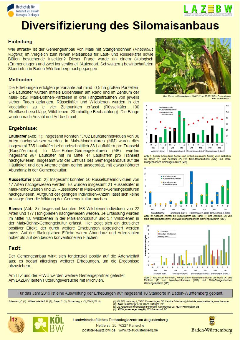 Diversifizierung des Silomaisanbaus