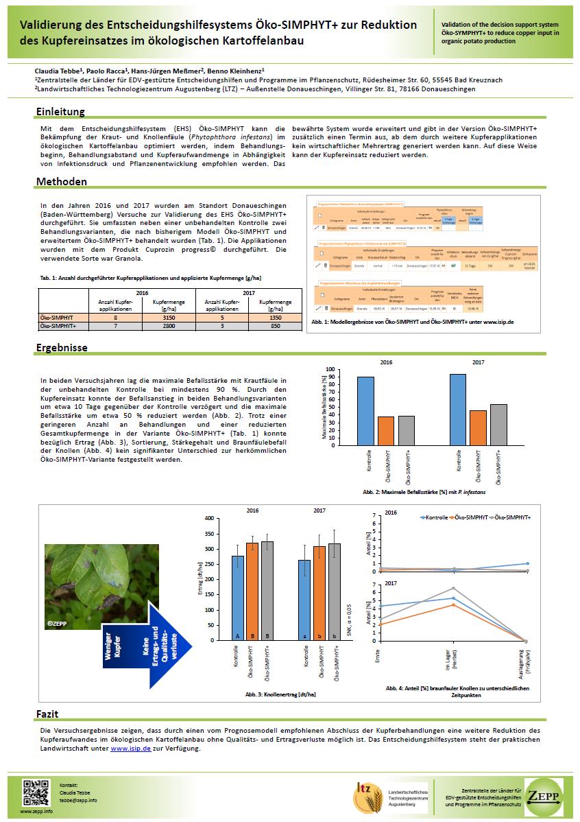 Poster_WiTa2019_173_Oeko_SIMPHYT+