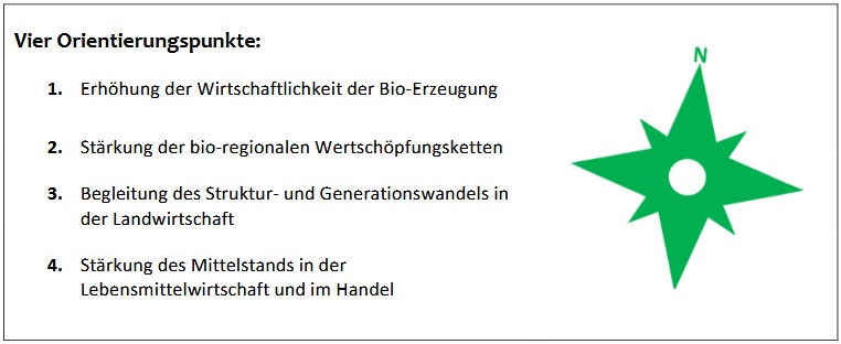 Strategische Orientierung